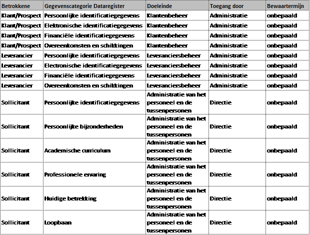 Dataregister Extract